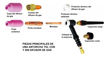 Imagen de Torcha Tig Para Soldadura Tig 4mts - Roraima